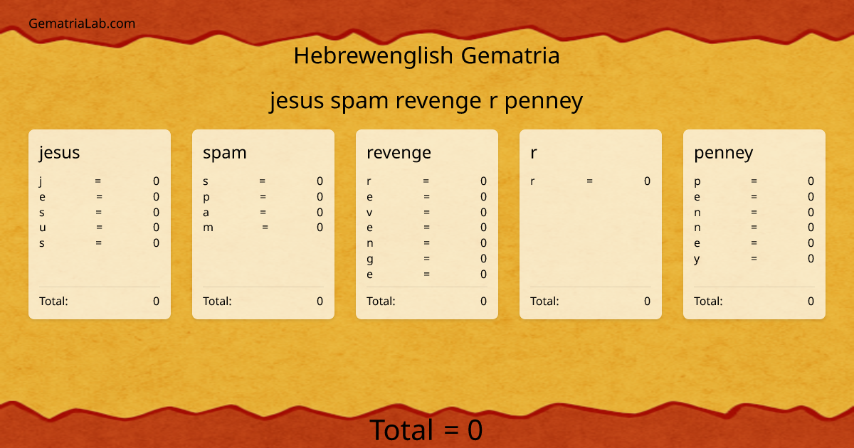 jesus spam revenge r penney in hebrewenglish Gematria